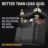 NOCO Lithium NLP5 12V 250A Group 5 Powersport Motorcycle Motorbike Battery - CEN