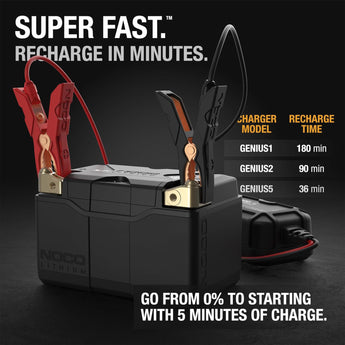 NOCO Lithium NLP9 12V 400A Group 9 Powersport Motorcycle Motorbike Battery - CEN