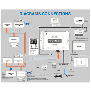 Audison bit DMI Digital Most Interface for OEM Fibre Optic Multimedia Systems - CEN