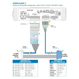 Audison AFBMW ReAMP 3 Plug & Play Harness Replace BMW Equipped with Ram Module - CEN