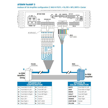 Audison AFBMW ReAMP 3 Plug & Play Harness Replace BMW Equipped with Ram Module - CEN