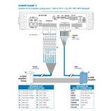 Audison AFBMW ReAMP 3 Plug & Play Harness Replace BMW Equipped with Ram Module - CEN