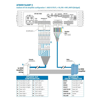 Audison AFBMW ReAMP 3 Plug & Play Harness Replace BMW Equipped with Ram Module - CEN