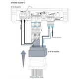 Audison APBMW ReAMP 1 Plug & Play Harness Replace OEM BMW 676 HiFi Amplifier - CEN