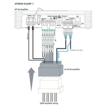 Audison APBMW ReAMP 1 Plug & Play Harness Replace OEM BMW 676 HiFi Amplifier - CEN