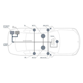 Audison APBMW ReAMP 2 Plug & Play Harness Replace BMW Equipped with Ram Module - CEN