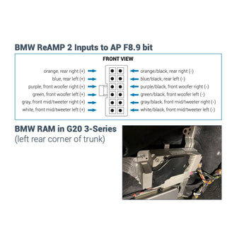 Audison APBMW ReAMP 2 Plug & Play Harness Replace BMW Equipped with Ram Module - CEN
