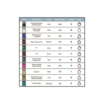 Fakra Z Antenna Aerial 5m Extension Cable Male to Female GPS GSM DAB DVB TV - CEN