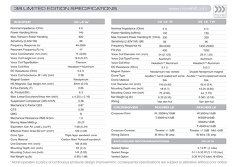 Morel Supremo 38 Anniversary Limited Edition 3 Way Component Speakers 140w RMS - CEN