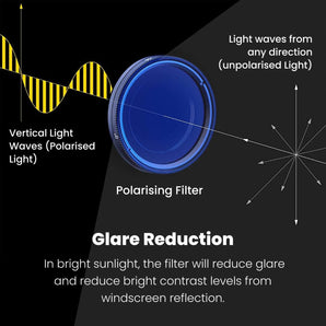 Nextbase Reflection Free Lens Polarising CPL Filter 422GW 322GW 222 122 Dash Cam - CEN