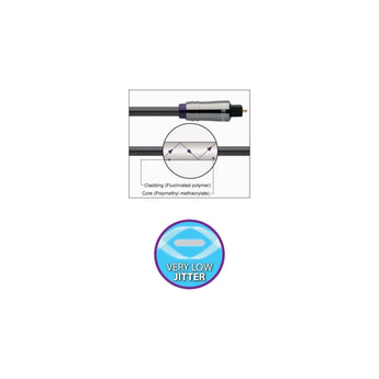 QED Performance QE6603 Optical Cable Graphite Toslink Digital Interconnect 3m - CEN