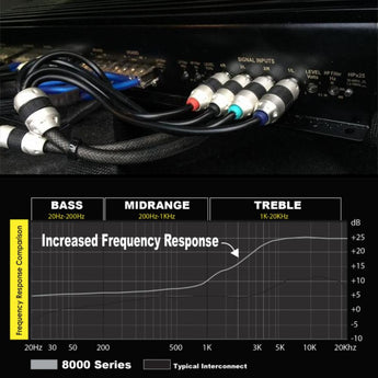 Stinger SI8412 8000 Series 4 Channel Triple Shielded RCA Interconnect Cable 3.7m - CEN