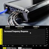 Stinger SI9217 9000 Series 2 Channel Premium RCA Interconnect Amp Cable 5.2m - CEN