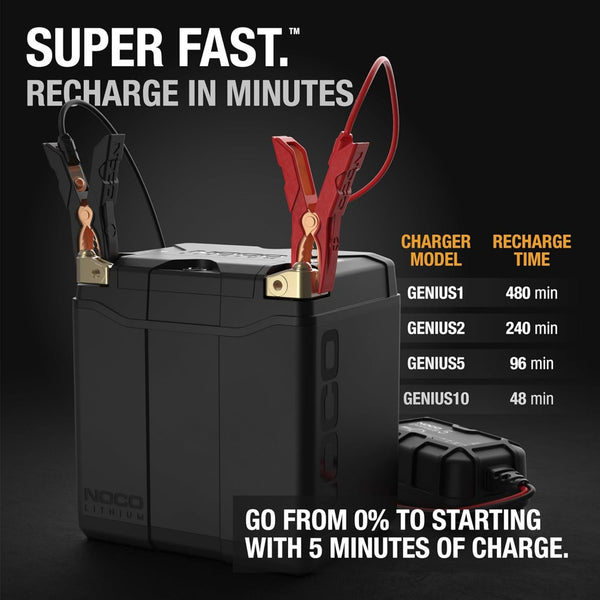 NOCO Lithium NLP30 700A Powersport Motorcycle Battery