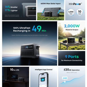 Anker SOLIX C1000 Gen 2 1024Wh Portable Battery Power Station 5 Year Warranty - CEN