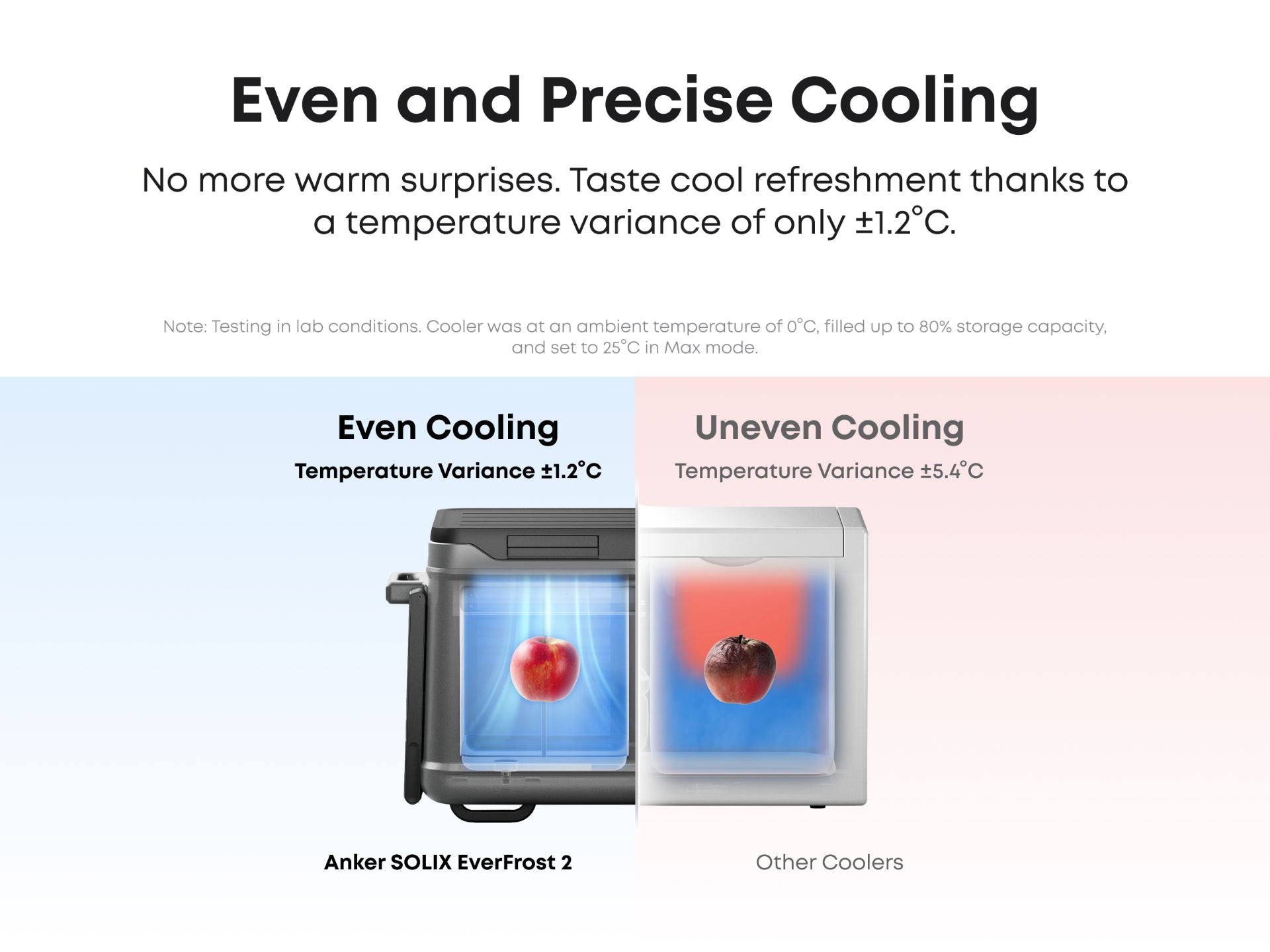 anker cooler info