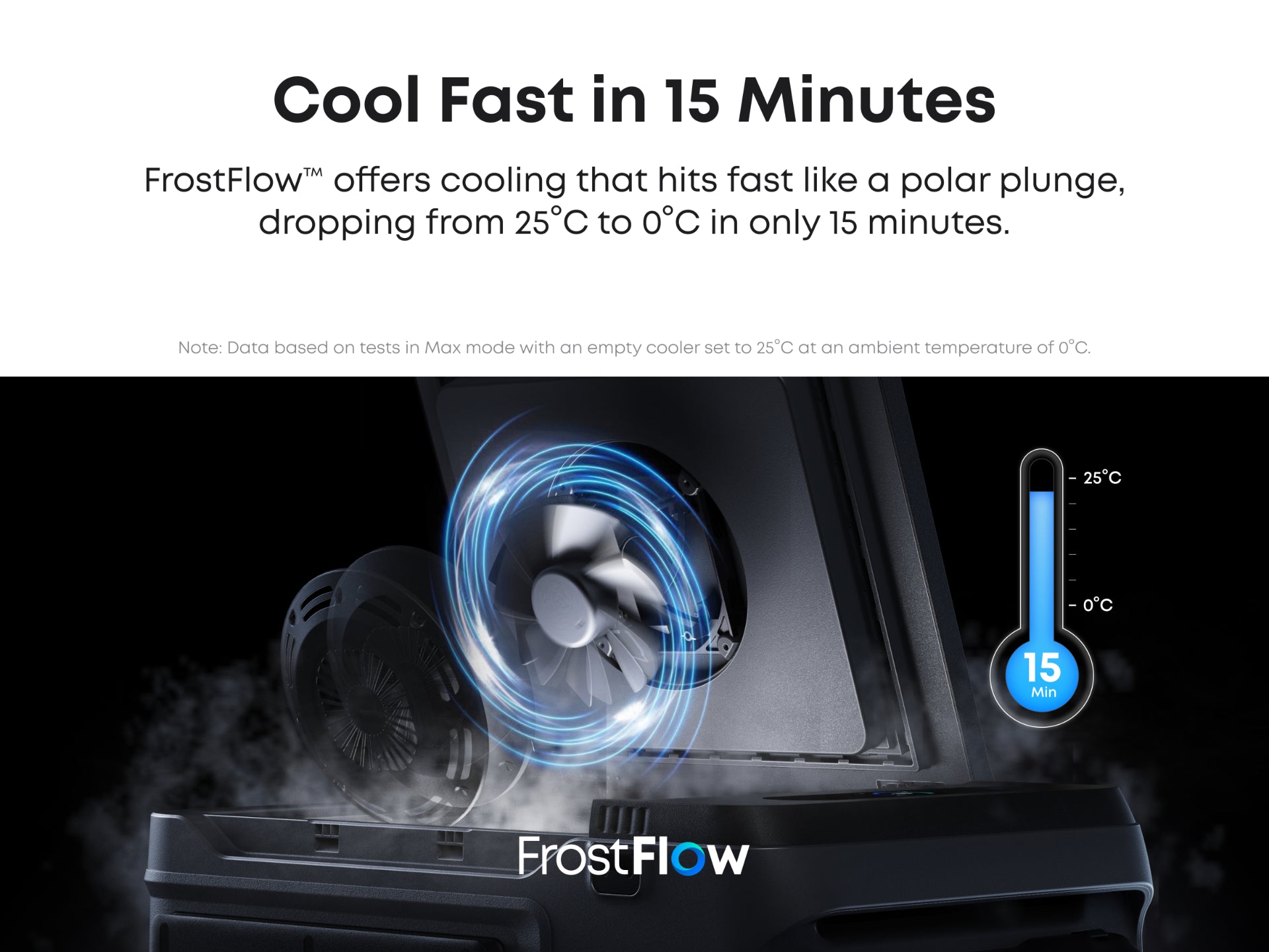 anker everfrost 2 cool fast