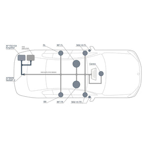 Audison APBMW ReAMP 2 Plug & Play Harness Replace BMW Equipped with Ram Module - CEN