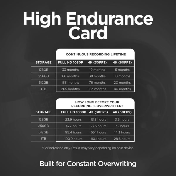 Integral 256GB Micro SD Card High Endurance Security