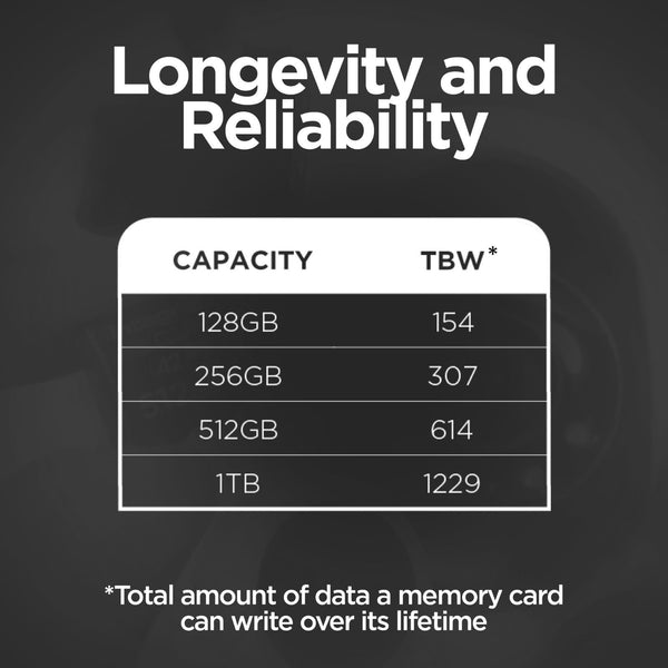 Integral 256GB Micro SD Card High Endurance Security