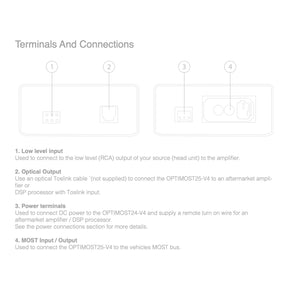 Vibe Most 25 Optical Audio Interface Adapter DSP Integration OPTIMOST25-V4 - CEN