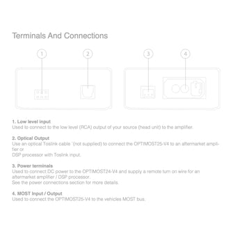 Vibe Most 25 Optical Audio Interface Adapter DSP Integration OPTIMOST25-V4 - CEN