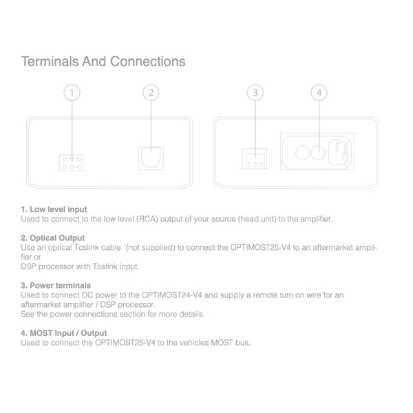 Vibe Most 25 Optical Audio Interface Adapter DSP Integration OPTIMOST25-V4 - CEN